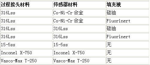 微信公众号